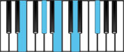E Dominant 9 Piano Chords