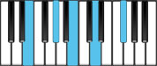 E Dominant 9 Chord Diagram
