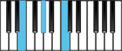 E Augmented Chord Diagram