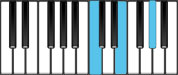 E Augmented Second Inversion Chord Diagram