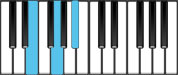 Piano Chord Diagram for E diminished