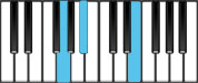 E Diminished First Inversion Chord Diagram
