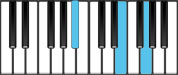 E Diminished Second Inversion Chord Diagram