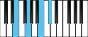 E Minor 6 Piano Chords