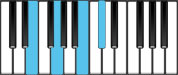 E Minor 6 Chord Diagram