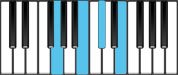 E Minor 6 First Inversion Chord Diagram