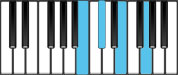 E Minor 6 Second Inversion Chord Diagram