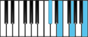 E Minor 6 Third Inversion Chord Diagram