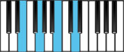 E Minor Dominant 7 Piano Chords