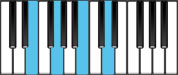 E minor Dominant 7 Chord Diagram
