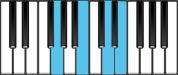 E minor Dominant 7 First Inversion Chord Diagram