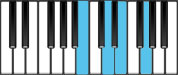 E minor Dominant 7 Second Inversion Chord Diagram