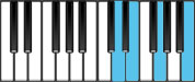 E minor Dominant 7 Third Inversion Chord Diagram