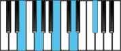 E minor Dominant 9 Chord Diagram