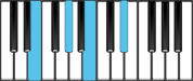 E Major 7 Piano Chords