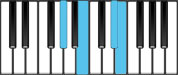 E Major7 First Inversion Chord Diagram
