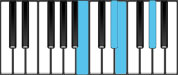 E Major7 Second Inversion Chord Diagram