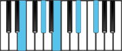 E Major9 Chord Diagram