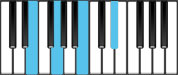 E Minor Major 7 Piano Chords