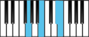 E minor Major7 First Inversion Chord Diagram