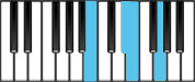 E minor Major7 Second Inversion Chord Diagram