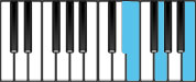 E minor Major7 Third Inversion Chord Diagram