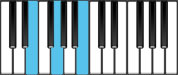 E minor Chord Diagram