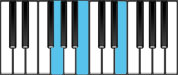 E minor Chord Diagram