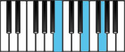 E minor Chord Diagram