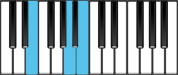 E Sus4 Chord Diagram