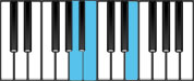 E Sus4 First Inversion Chord Diagram