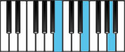 E Sus4 Second Inversion Chord Diagram