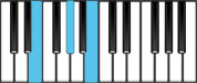 Piano Chord Diagram for E Major