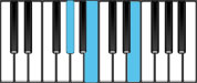 E Major Chord First Inversion Diagram