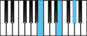 E Major Chord Second Inversion Diagram