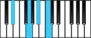 E Flat Major 6 Piano Chords