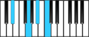 E♭ Major 6 Chord Diagram