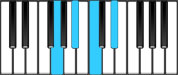E♭ Major 6 First Inversion Chord Diagram