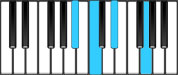 E♭ Major 6 Second Inversion Chord Diagram