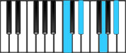 E♭ Major 6 Third Inversion Chord Diagram