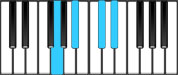 E♭ Dominant 7 First Inversion Chord Diagram