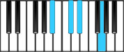 E♭ Dominant 7 Second Inversion Chord Diagram