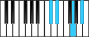 E♭ant 7 Third Inversion Chord Diagram