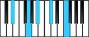 E♭ Dominant 9 Chord Diagram