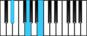 E Flat Augmented Piano Chords