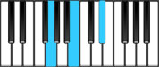 E♭ Augmented First Inversion Chord Diagram