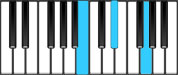 E♭ Augmented Second Inversion Chord Diagram