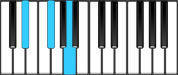 E♭ Diminished Chord Diagram