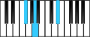 E♭ Diminished First Inversion Chord Diagram