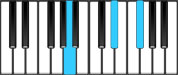 E♭ Diminished Second Inversion Chord Diagram